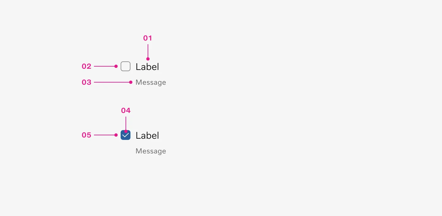 Checkbox anatomy