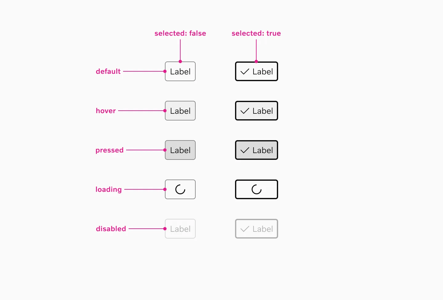 Selectable chip states
