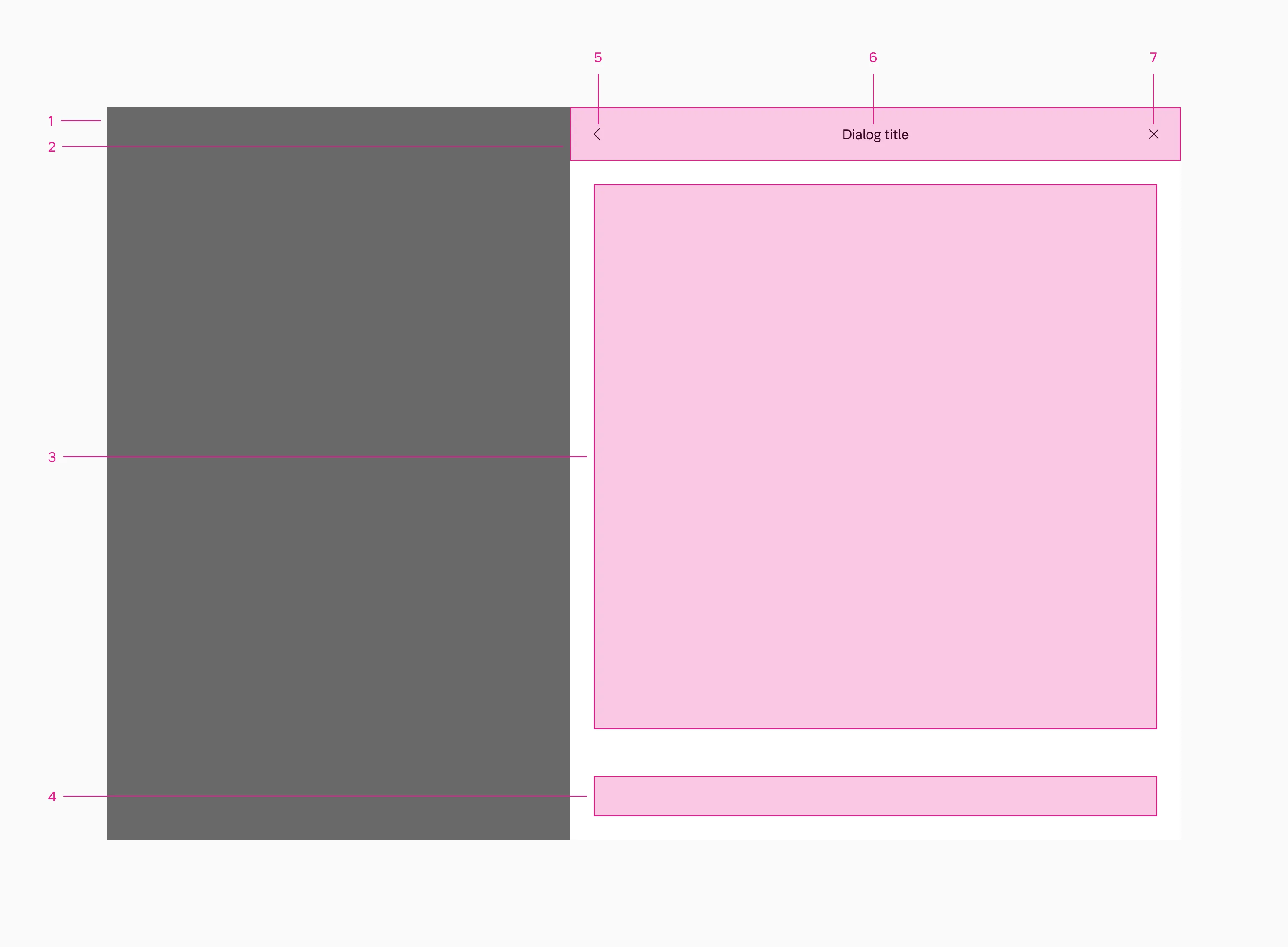 Side sheet anatomy