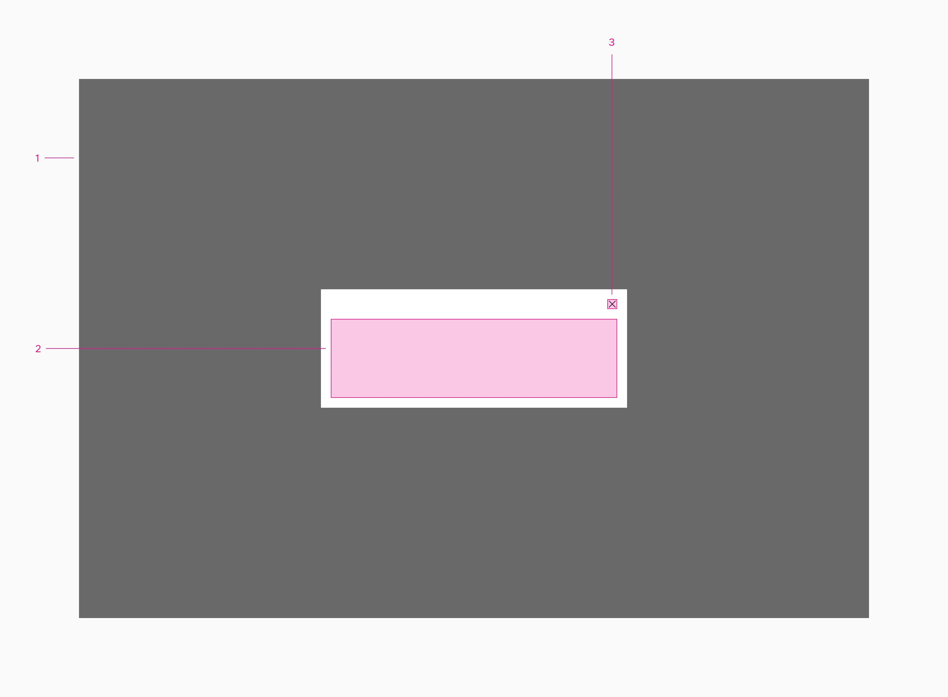 Dialog small anatomy