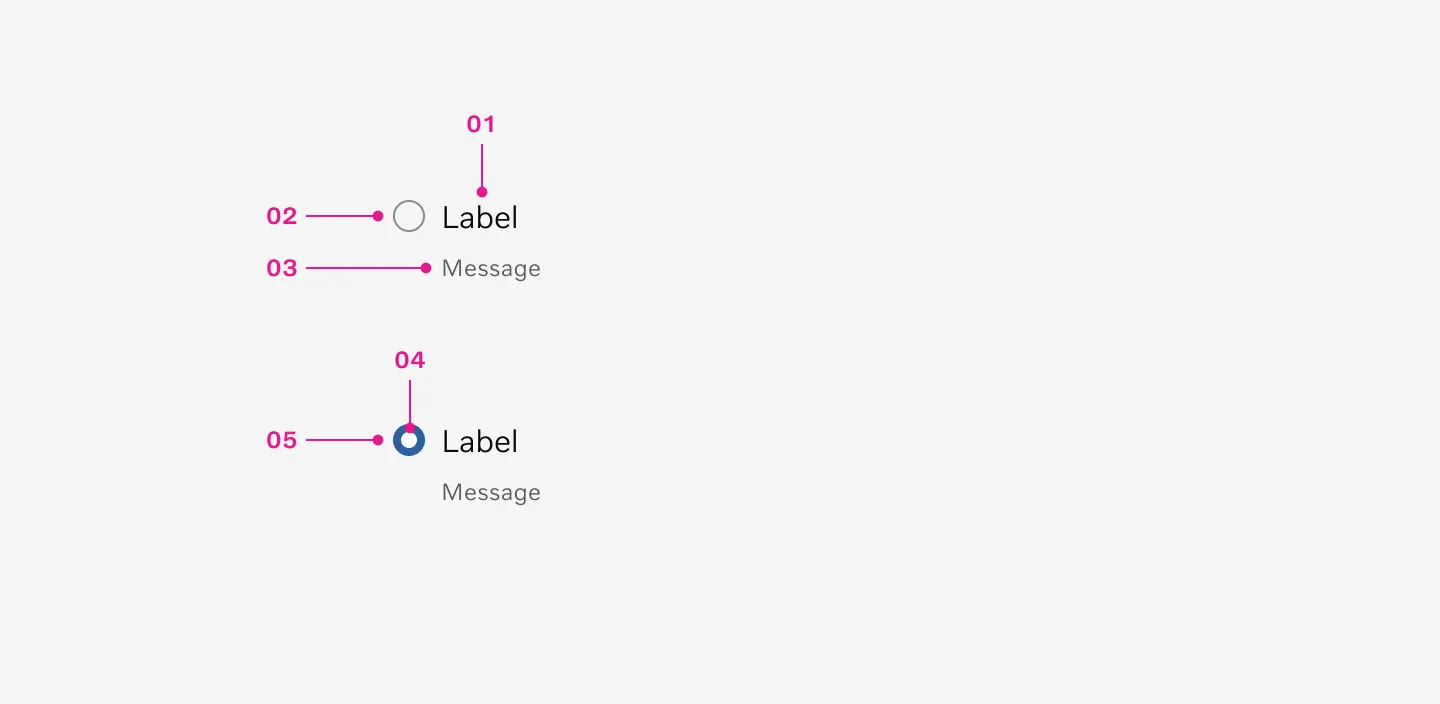 Radio button anatomy