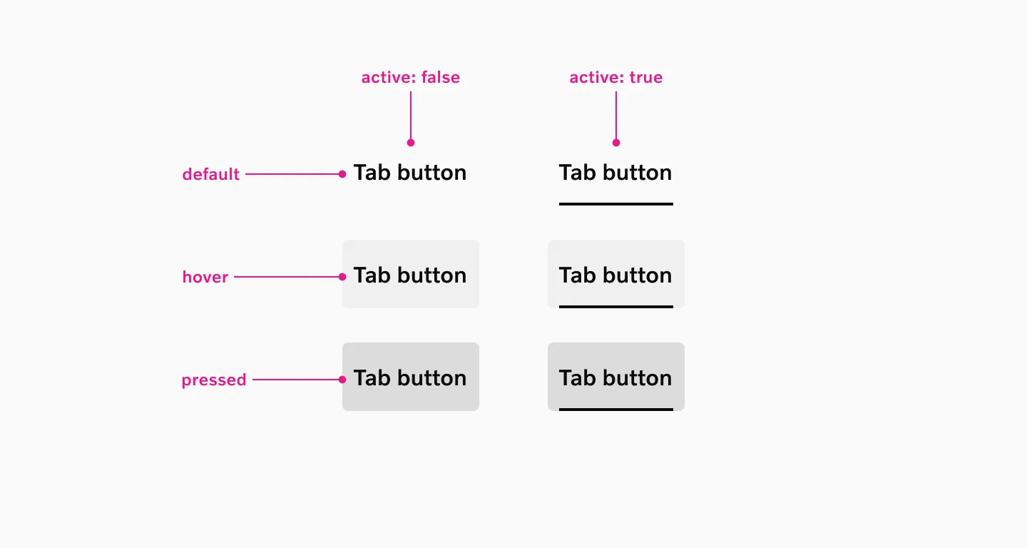Tab states showing default, selected, hover, pressed, and disabled