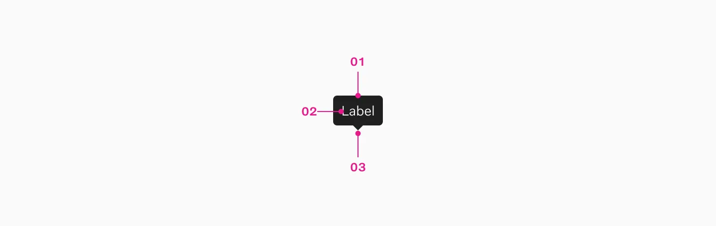 Tooltip anatomy showing container, label, and pointer arrow
